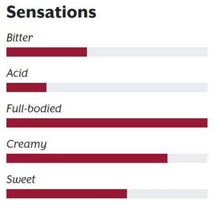 Gallitelli Caffè Decaf (koffeinfrit) - Nespresso-kompatibla Kapslar - 50 St. - Kaffe